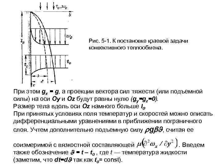 Рис. 5 1. К постановке краевой задачи конвективного теплообмена. При этом gx = g,