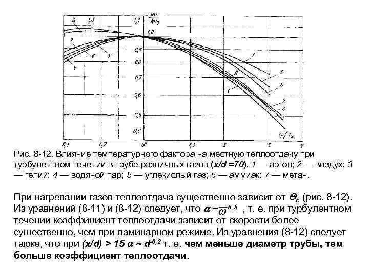 Теплообмен при течении в трубах