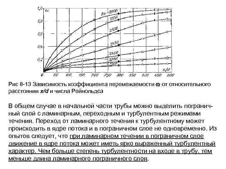 Рис 8 13 Зависимость коэффициента перемежаемости от относительного расстоянии x/d и числа Рейнольдса В