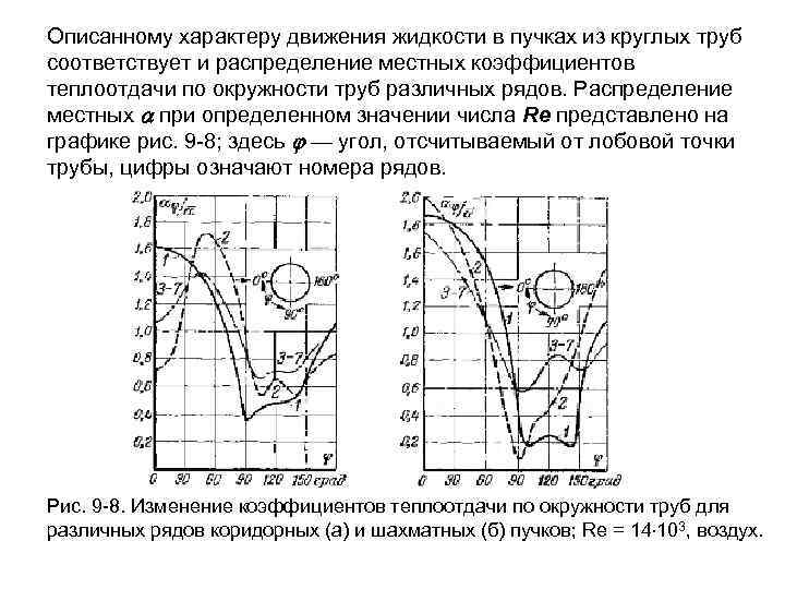 Характер движения жидкости