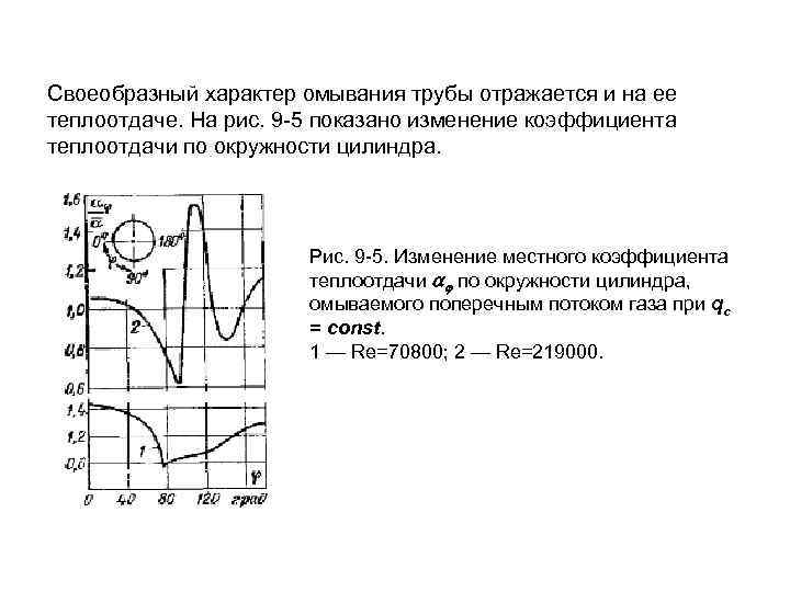 Своеобразный характер омывания трубы отражается и на ее теплоотдаче. На рис. 9 -5 показано
