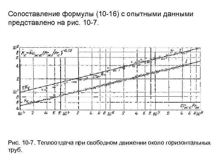 Сопоставление формулы (10 -16) с опытными данными представлено на рис. 10 -7. Рис. 10