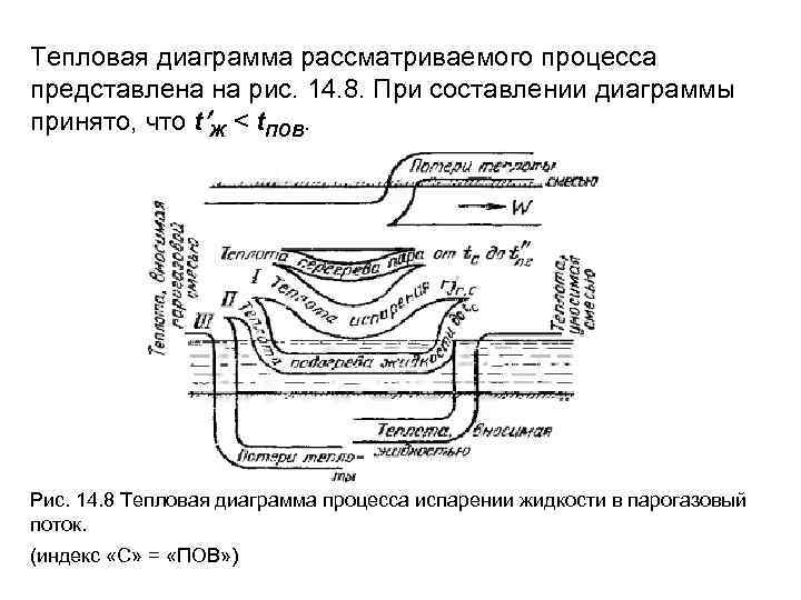 Диаграмма теплового баланса дизеля