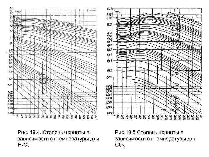 Рис. 18. 4. Степень черноты в зависимости от температуры для Н 2 О. Рис