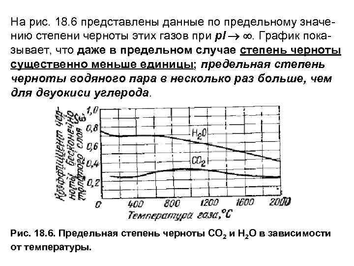 На рис. 18. 6 представлены данные по предельному значе нию степени черноты этих газов