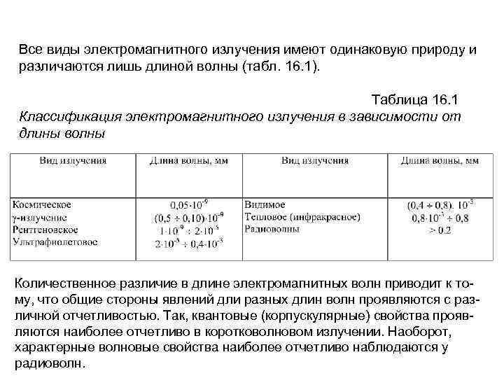 Все виды электромагнитного излучения имеют одинаковую природу и различаются лишь длиной волны (табл. 16.
