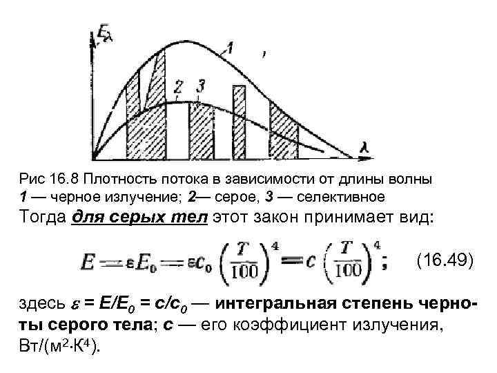 Плотность потока излучения. Плотность теплового потока излучением для серого тела. Плотность потока теплового излучения. Зависимость спектральной плотности излучения от длины волны. Плотность потока излучения серых тел.