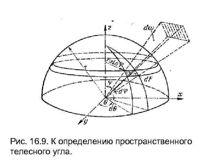 Телесном угле