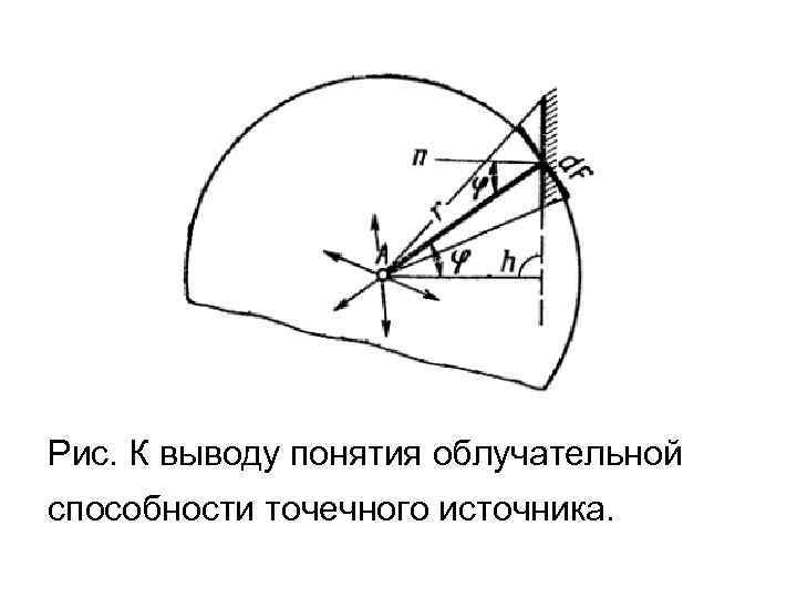 Рис. К выводу понятия облучательной способности точечного источника. 