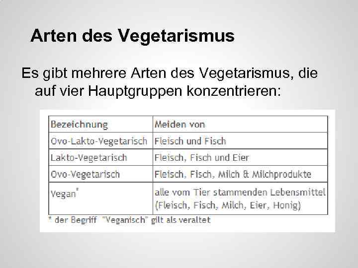 Arten des Vegetarismus Es gibt mehrere Arten des Vegetarismus, die auf vier Hauptgruppen konzentrieren: