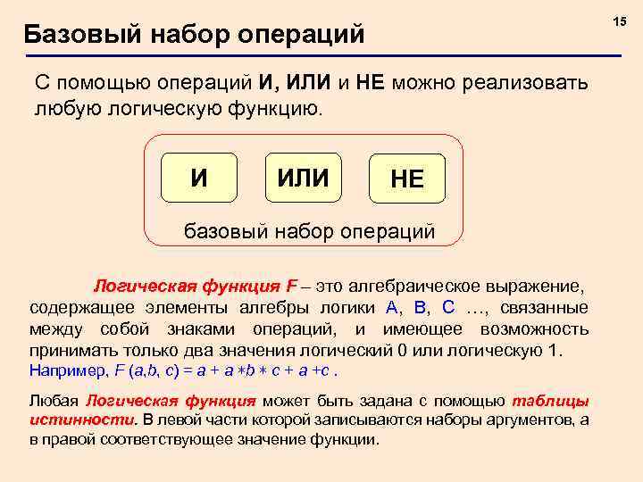 15 Базовый набор операций С помощью операций И, ИЛИ и НЕ можно реализовать любую