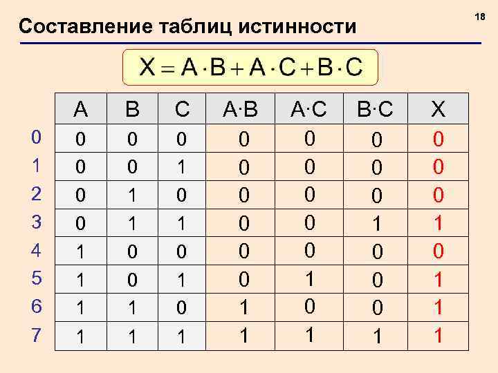 Таблица истинности a b