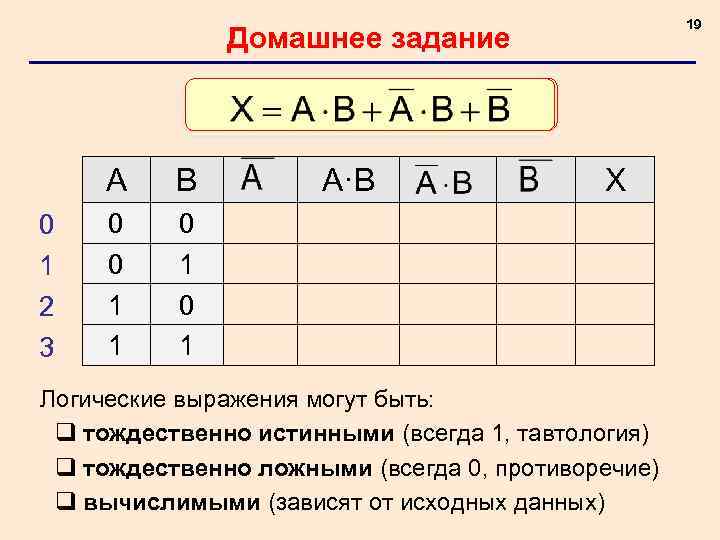 Графическое изображение логического выражения называется