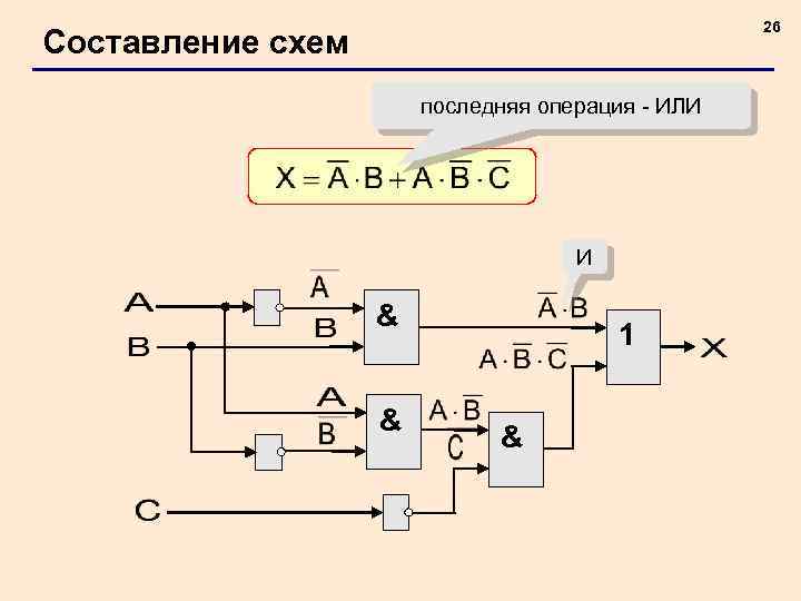 26 Составление схем последняя операция - ИЛИ И & & 1 & 