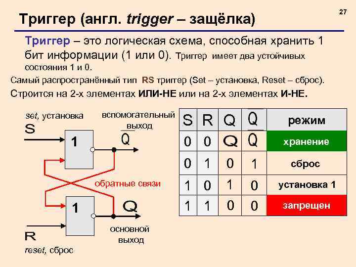 Работа триггера схема