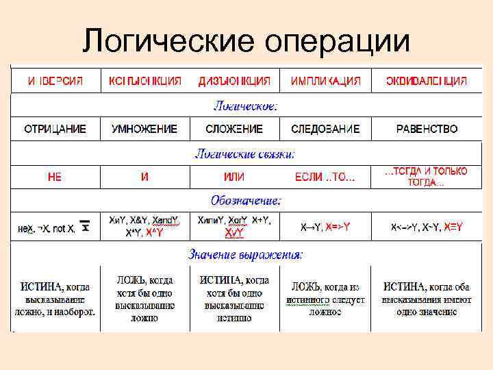 Логические операции 