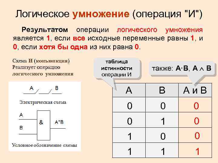 Логическое умножение таблица истинности. Логическая операция умножения. Лошическое уснодегиие. Логическое умножение в информатике.