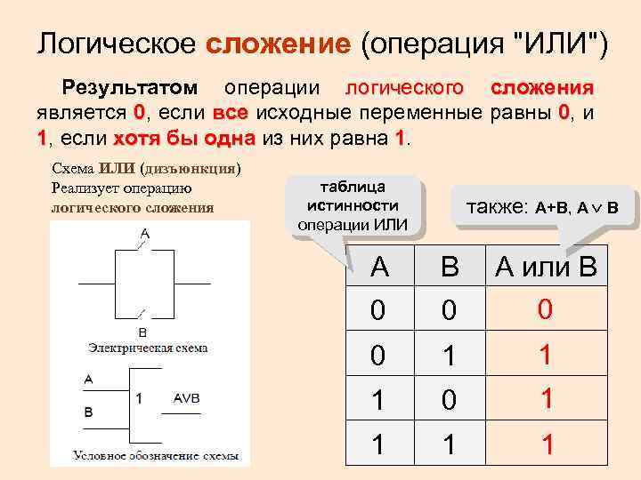 Схема логического сложения