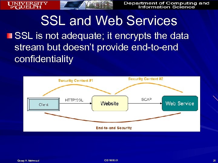 SSL and Web Services SSL is not adequate; it encrypts the data stream but