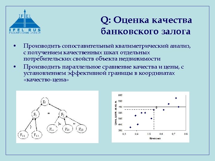 Q: Оценка качества банковского залога • • Производить сопоставительный квалиметрический анализ, с получением качественных