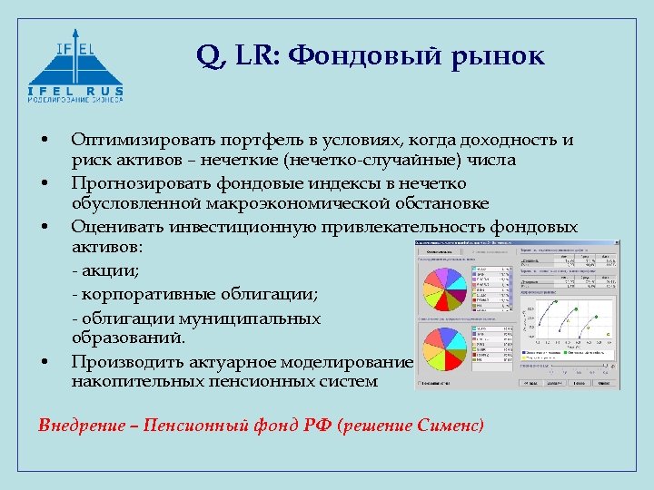 Q, LR: Фондовый рынок • • Оптимизировать портфель в условиях, когда доходность и риск