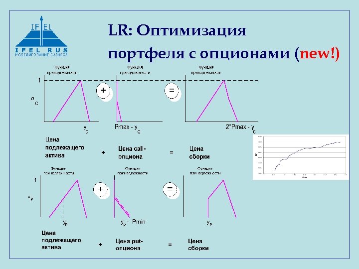LR: Оптимизация портфеля с опционами (new!) 