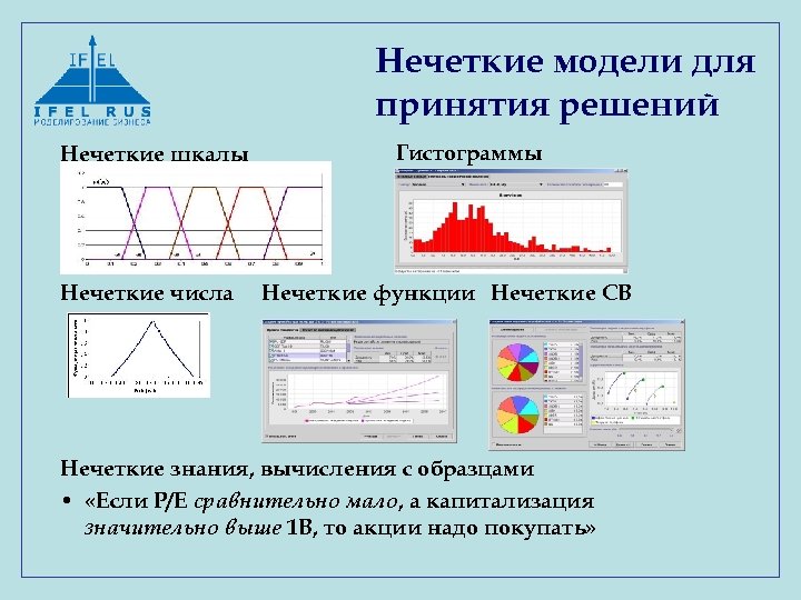 Нечеткие модели для принятия решений Нечеткие шкалы Нечеткие числа Гистограммы Нечеткие функции Нечеткие СВ