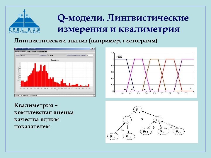 Q-модели. Лингвистические измерения и квалиметрия Лингвистический анализ (например, гистограмм) Квалиметрия – комплексная оценка качества