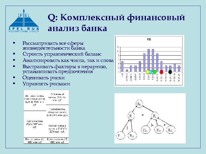 Q: Комплексный финансовый анализ банка • • • Рассматривать все сферы жизнедеятельности банка Строить