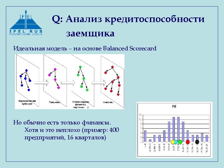Q: Анализ кредитоспособности заемщика Идеальная модель – на основе Balanced Scorecard Но обычно есть