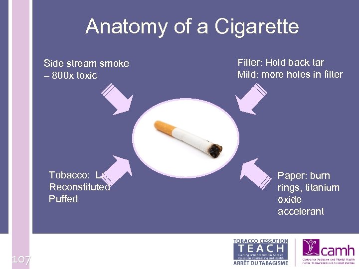 Anatomy of a Cigarette Side stream smoke – 800 x toxic Tobacco: Leaf Reconstituted