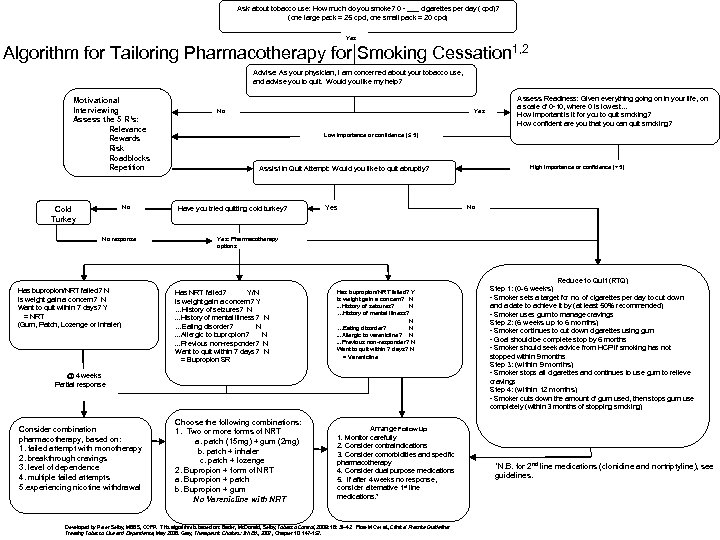 Ask about tobacco use: How much do you smoke? 0 - ___ cigarettes per
