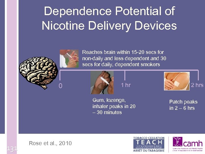 Dependence Potential of Nicotine Delivery Devices Reaches brain within 15 -20 secs for non-daily