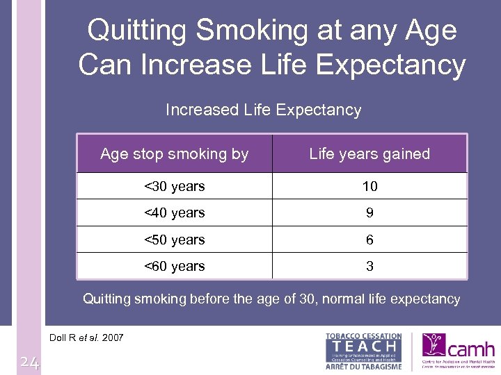 Quitting Smoking at any Age Can Increase Life Expectancy Increased Life Expectancy Age stop