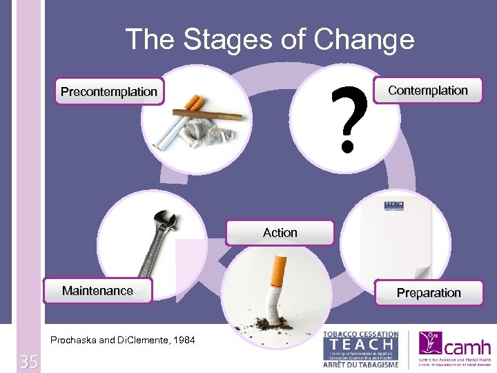 The Stages of Change ? Precontemplation Contemplation Action Maintenance 35 Prochaska and Di. Clemente,