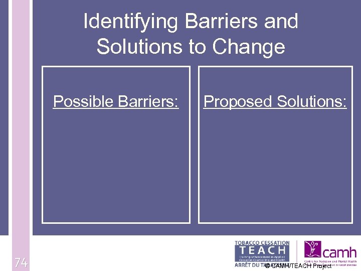 Identifying Barriers and Solutions to Change Possible Barriers: 74 Proposed Solutions: © CAMH/TEACH Project