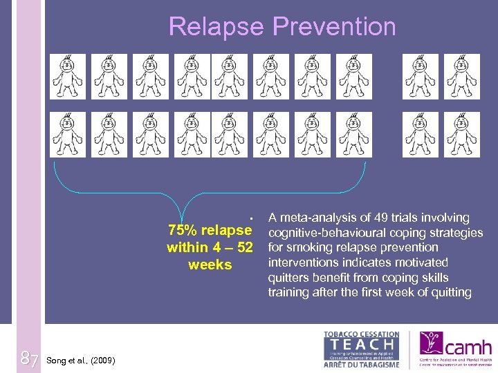Relapse Prevention • 75% relapse within 4 – 52 weeks 87 Song et al.
