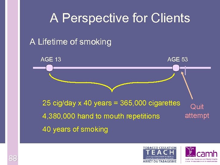 A Perspective for Clients A Lifetime of smoking AGE 13 AGE 53 25 cig/day