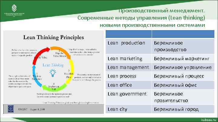 Производственный менеджмент. Современные методы управления (Lean thinking) новыми производственными системами Lean production Бережливое производство