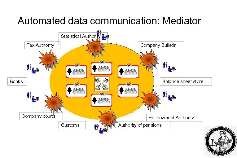 Automated data communication: Mediator Statistical Authority Tax Authority Company Bulletin Banks Balance sheet store