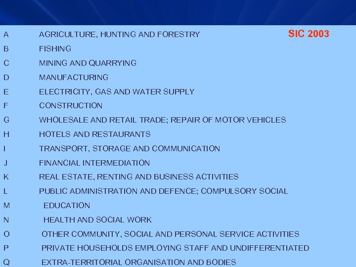 A AGRICULTURE, HUNTING AND FORESTRY B FISHING C MINING AND QUARRYING D MANUFACTURING E