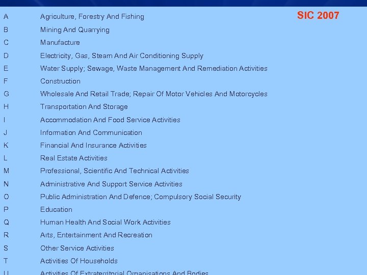 A Agriculture, Forestry And Fishing B Mining And Quarrying C Manufacture D Electricity, Gas,