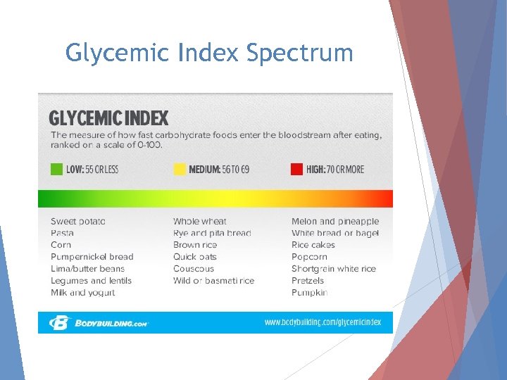 Glycemic Index Spectrum 