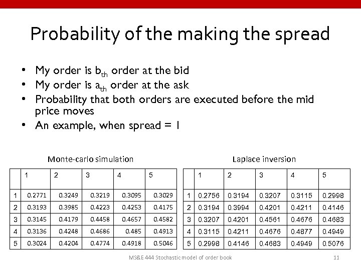 Probability of the making the spread • My order is bth order at the