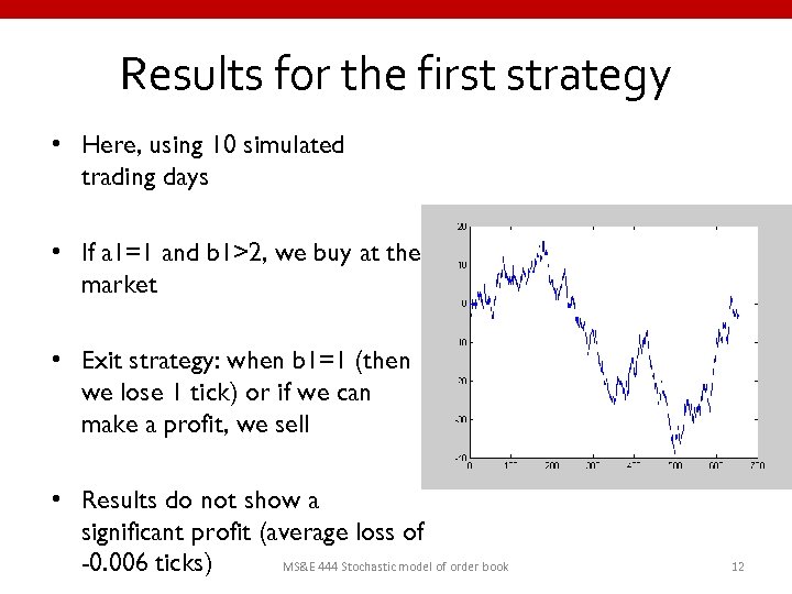 Results for the first strategy • Here, using 10 simulated trading days • If
