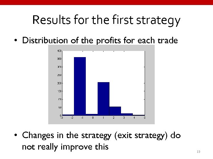 Results for the first strategy • Distribution of the profits for each trade •