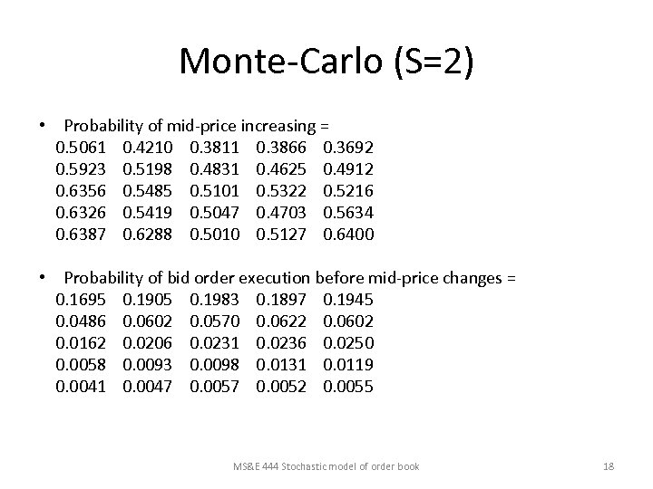 Monte-Carlo (S=2) • Probability of mid-price increasing = 0. 5061 0. 4210 0. 3811