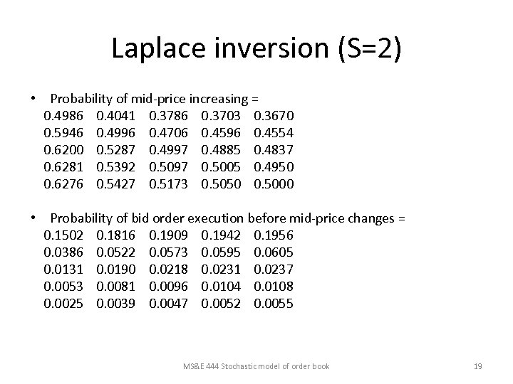 Laplace inversion (S=2) • Probability of mid-price increasing = 0. 4986 0. 4041 0.