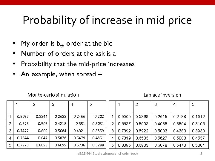 Probability of increase in mid price My order is bth order at the bid