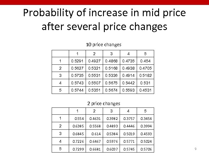 Probability of increase in mid price after several price changes 10 price changes 　